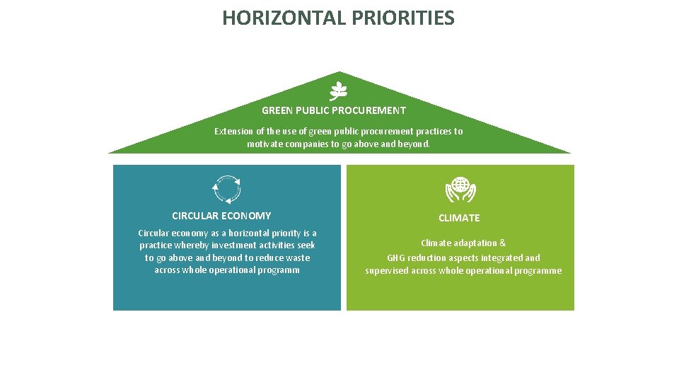 HORIZONTAL PRIORITIES GREEN PUBLIC PROCUREMENT Extension of the use of green public procurement practices