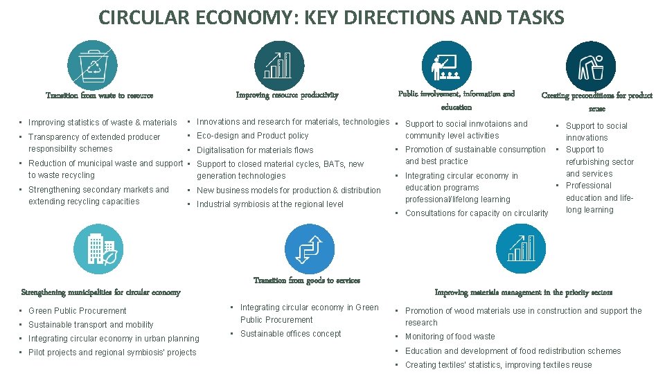 CIRCULAR ECONOMY: KEY DIRECTIONS AND TASKS Improving resource productivity Transition from waste to resource
