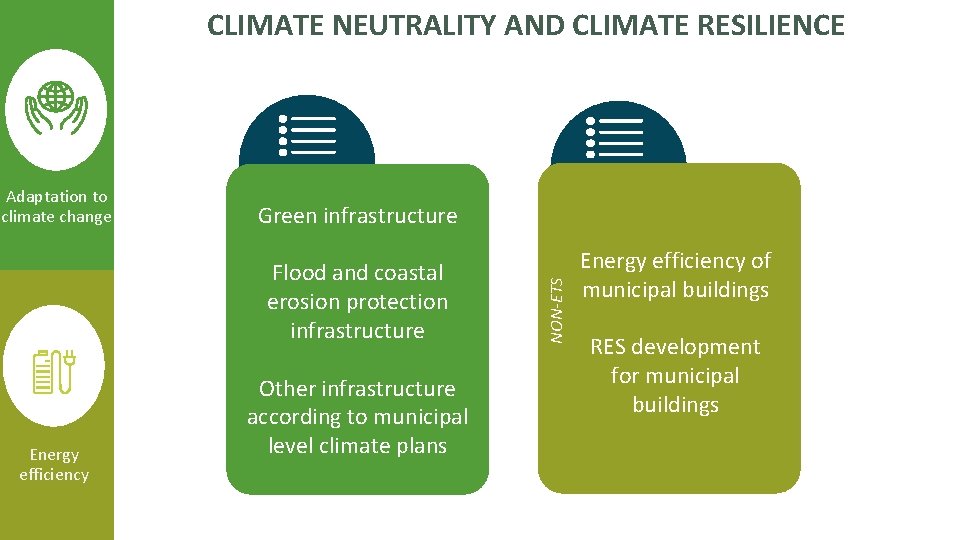 CLIMATE NEUTRALITY AND CLIMATE RESILIENCE Green infrastructure Flood and coastal erosion protection infrastructure Energy
