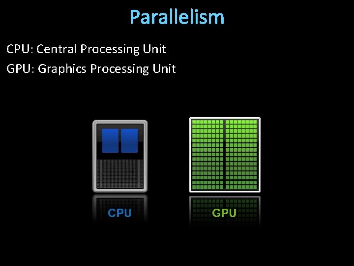 Parallelism CPU: Central Processing Unit GPU: Graphics Processing Unit 