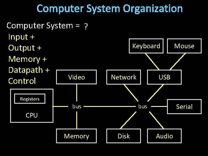 Computer System Organization Computer System = ? Input + Output + Memory + Datapath