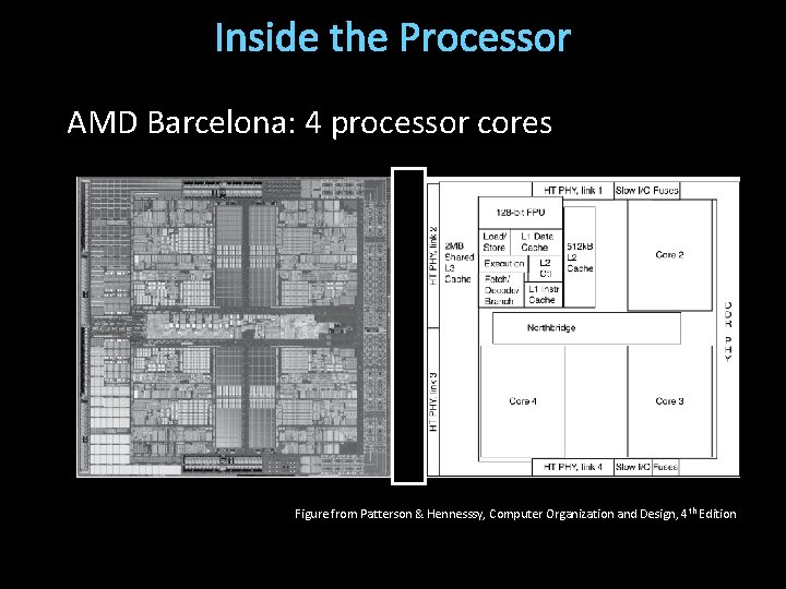Inside the Processor AMD Barcelona: 4 processor cores Figure from Patterson & Hennesssy, Computer