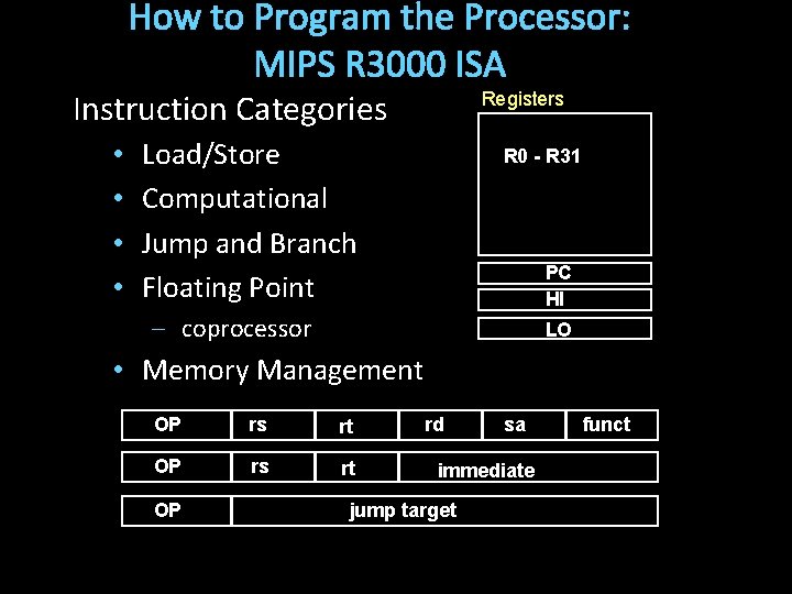 How to Program the Processor: MIPS R 3000 ISA Instruction Categories • • Registers