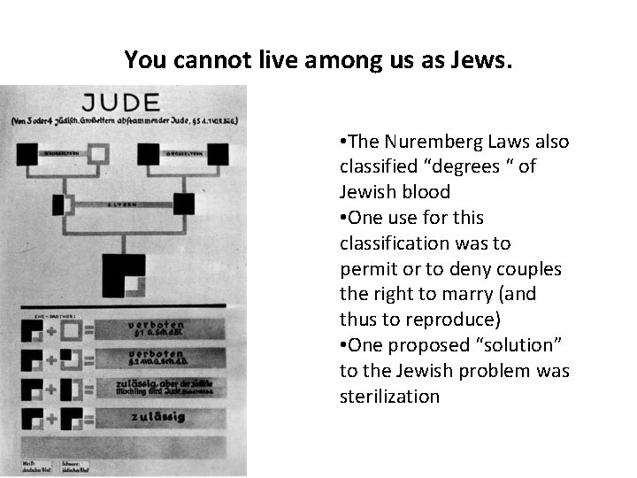 You cannot live among us as Jews. • The Nuremberg Laws also classified “degrees You cannot live among us as Jews. • The Nuremberg Laws also classified “degrees