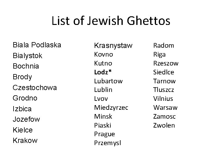 List of Jewish Ghettos Biala Podlaska Bialystok Bochnia Brody Czestochowa Grodno Izbica Jozefow Kielce List of Jewish Ghettos Biala Podlaska Bialystok Bochnia Brody Czestochowa Grodno Izbica Jozefow Kielce