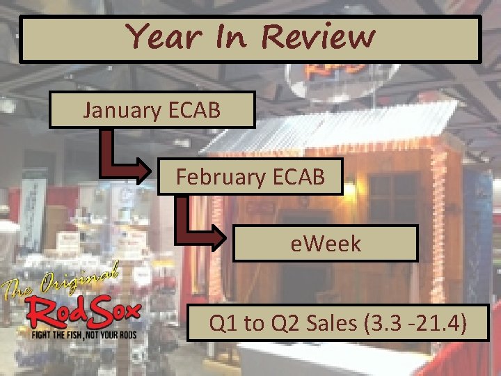 Year In Review January ECAB February ECAB e. Week Q 1 to Q 2