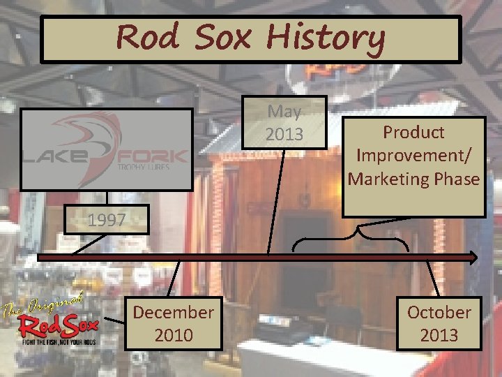 Rod Sox History May 2013 Product Improvement/ Marketing Phase 1997 December 2010 October 2013