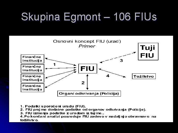 Skupina Egmont – 106 FIUs 