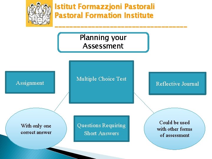 Istitut Formazzjoni Pastoral Formation Institute __________________ Planning your Assessment Assignment With only one correct