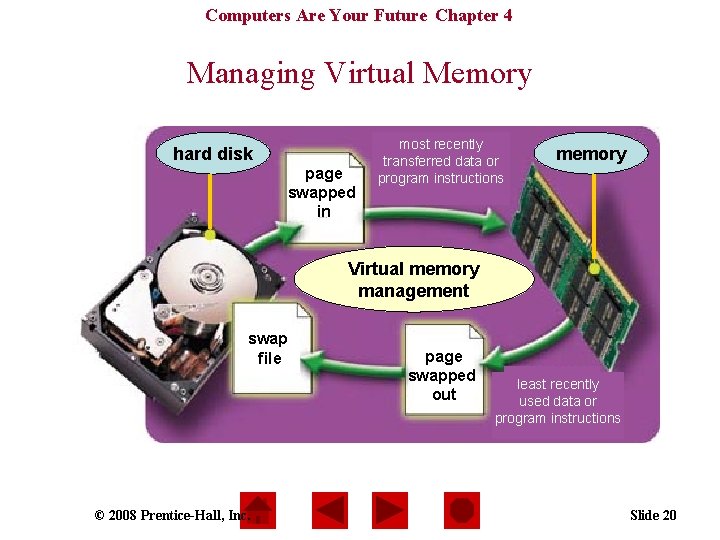 Computers Are Your Future Chapter 4 Managing Virtual Memory hard disk page swapped in