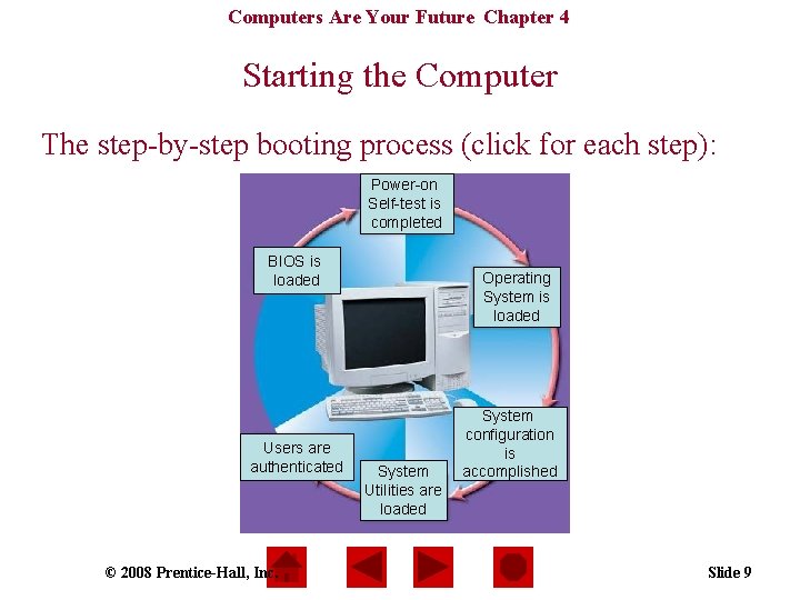 Computers Are Your Future Chapter 4 Starting the Computer The step-by-step booting process (click