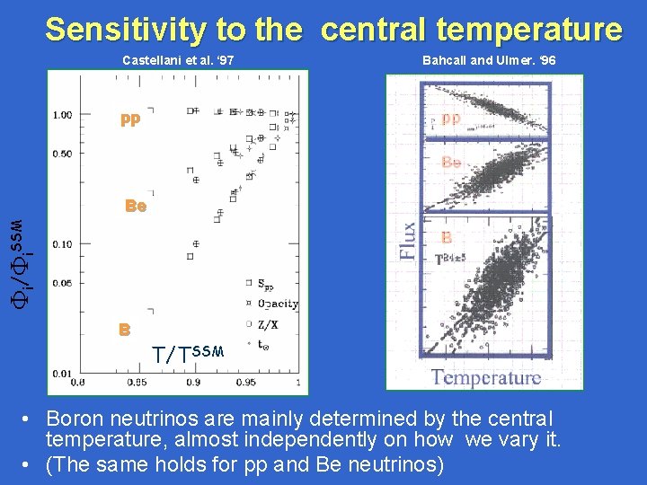 Sensitivity to the central temperature Castellani et al. ‘ 97 Bahcall and Ulmer. ‘