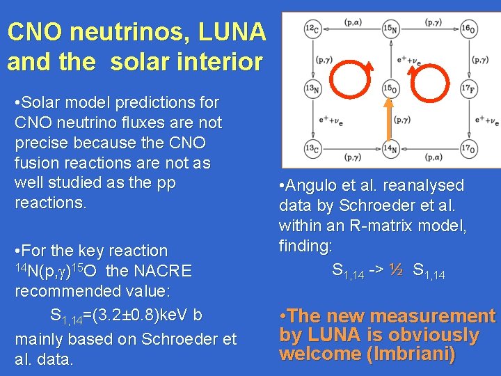 CNO neutrinos, LUNA and the solar interior • Solar model predictions for CNO neutrino