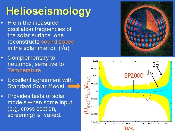 Helioseismology • From the measured oscillation frequencies of the solar surface one reconstructs sound