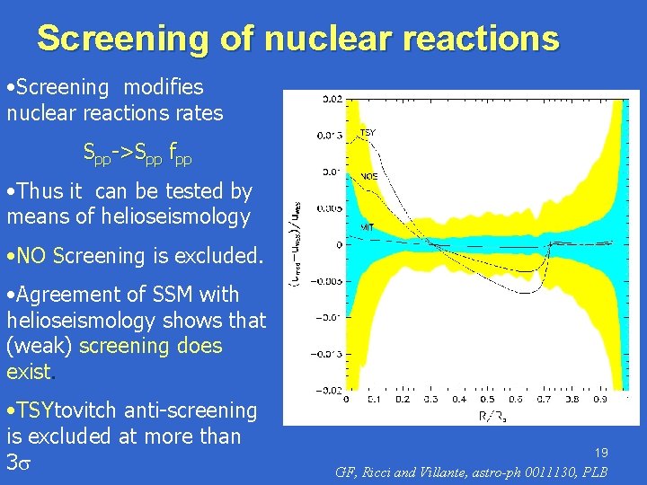 Screening of nuclear reactions • Screening modifies nuclear reactions rates Spp->Spp fpp • Thus