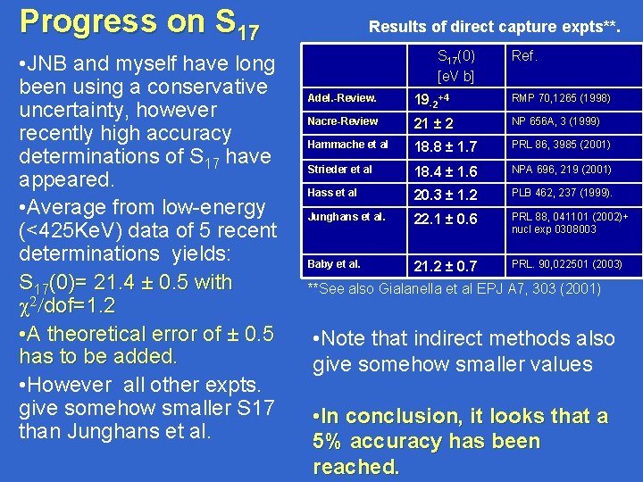 Progress on S 17 • JNB and myself have long been using a conservative