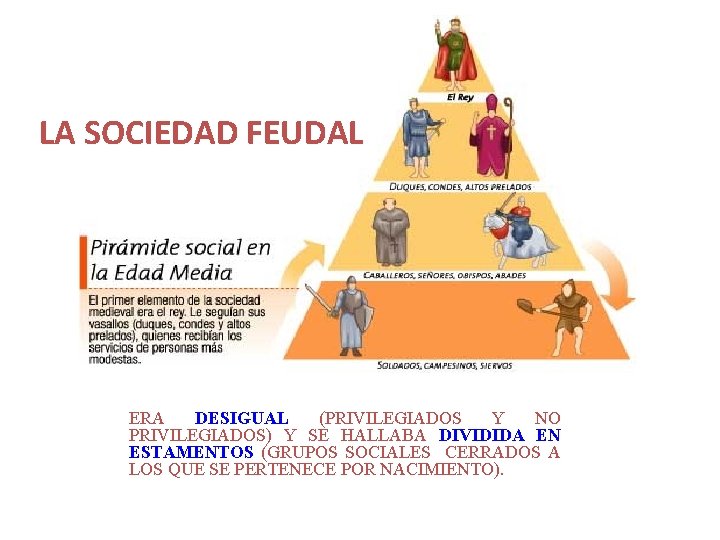 LA SOCIEDAD FEUDAL ERA DESIGUAL (PRIVILEGIADOS Y NO PRIVILEGIADOS) Y SE HALLABA DIVIDIDA EN