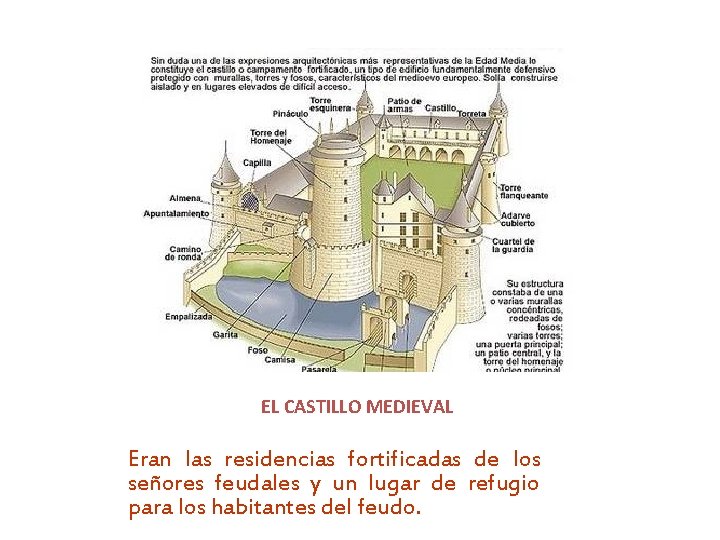 EL CASTILLO MEDIEVAL Eran las residencias fortificadas de los señores feudales y un lugar