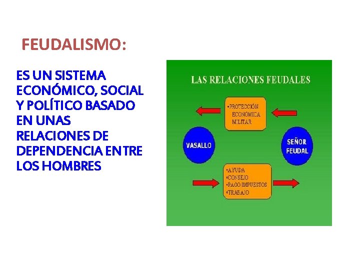 FEUDALISMO: ES UN SISTEMA ECONÓMICO, SOCIAL Y POLÍTICO BASADO EN UNAS RELACIONES DE DEPENDENCIA