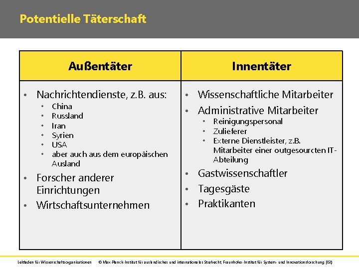 Potentielle Täterschaft Außentäter • Nachrichtendienste, z. B. aus: • • • China Russland Iran