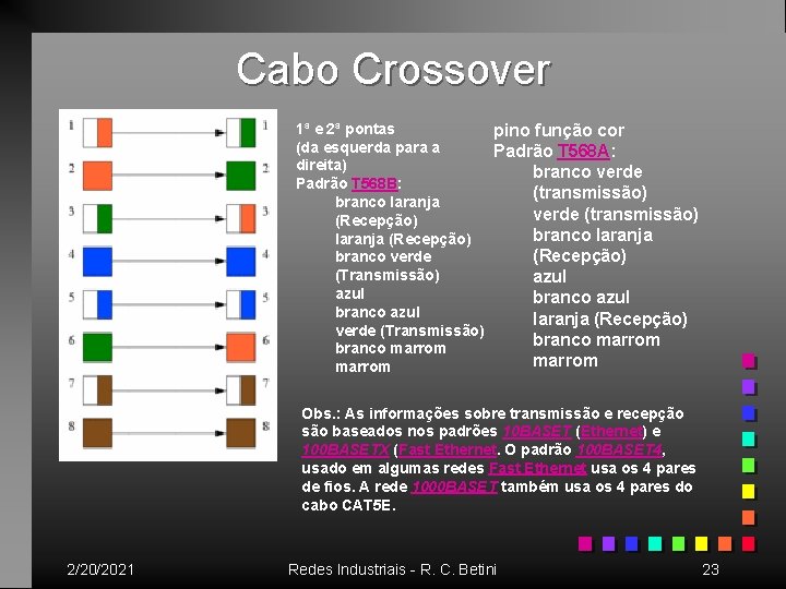 Cabo Crossover 1ª e 2ª pontas pino função cor (da esquerda para a Padrão