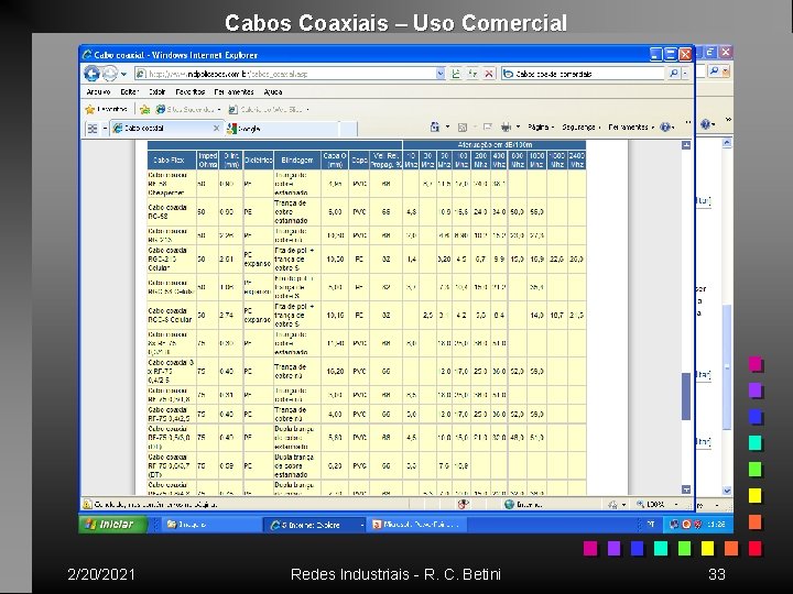 Cabos Coaxiais – Uso Comercial 2/20/2021 Redes Industriais - R. C. Betini 33 