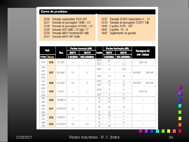 2/20/2021 Redes Industriais - R. C. Betini 34 