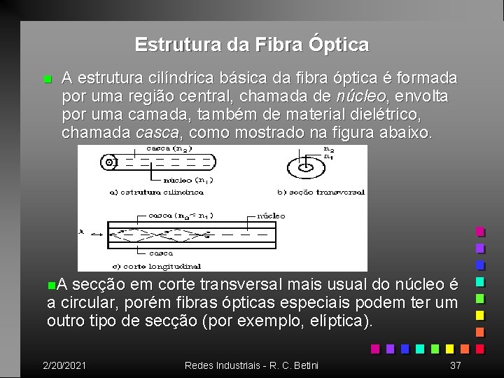 Estrutura da Fibra Óptica n A estrutura cilíndrica básica da fibra óptica é formada