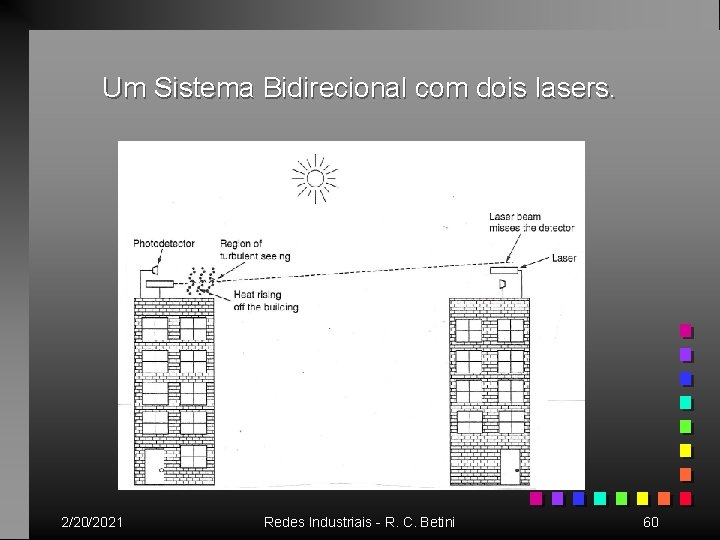 Um Sistema Bidirecional com dois lasers. 2/20/2021 Redes Industriais - R. C. Betini 60