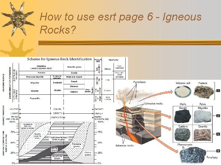 How to use esrt page 6 - Igneous Rocks? 