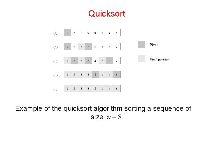 Quicksort Example of the quicksort algorithm sorting a sequence of size n = 8.