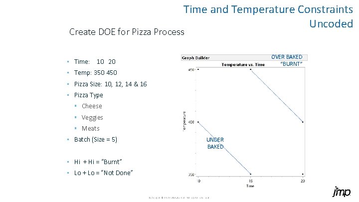 Time and Temperature Constraints Uncoded Create DOE for Pizza Process • Time: OVER BAKED