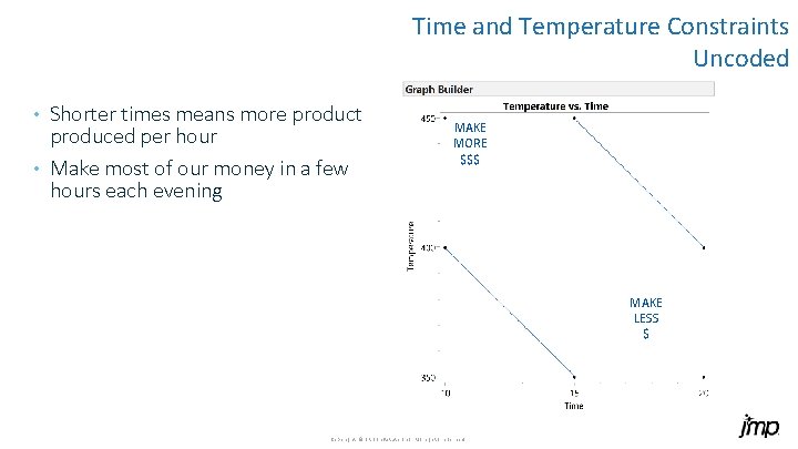 Time and Temperature Constraints Uncoded Shorter times means more product produced per hour •