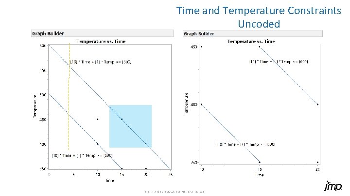 Time and Temperature Constraints Uncoded Copyright © SAS Inst itute Inc. All rig hts