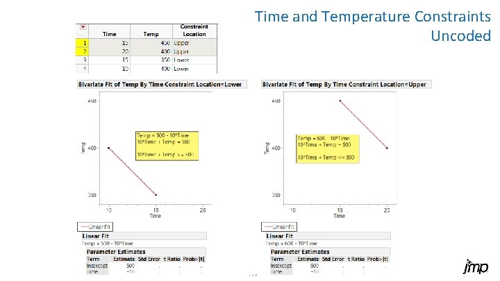 Time and Temperature Constraints Uncoded Copyright © SAS Inst itute Inc. All rig hts