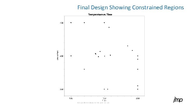 Final Design Showing Constrained Regions Copyright © SAS Inst itute Inc. All rig hts