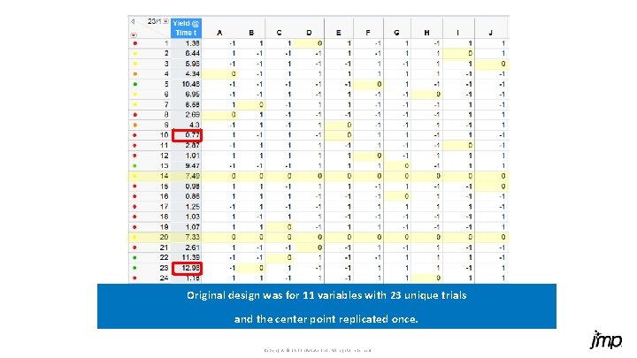 Original design was for 11 variables with 23 unique trials and the center point