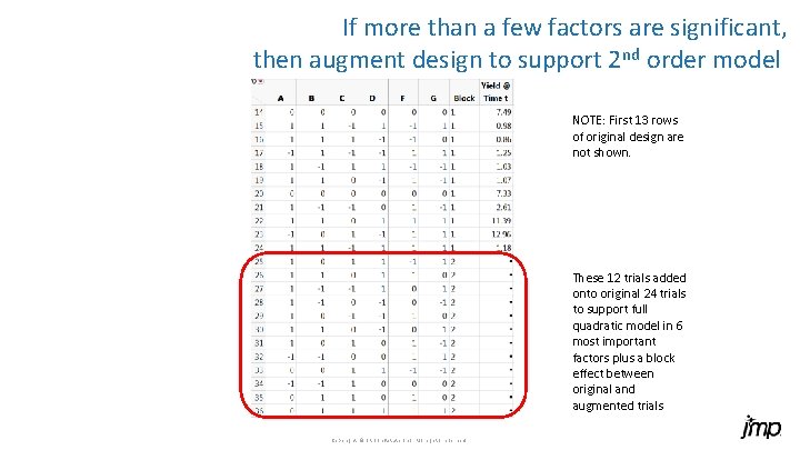 If more than a few factors are significant, then augment design to support 2