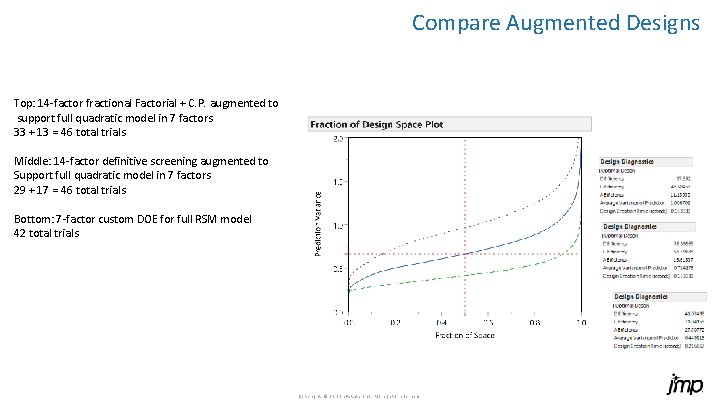 Compare Augmented Designs Top: 14 -factor fractional Factorial + C. P. augmented to support