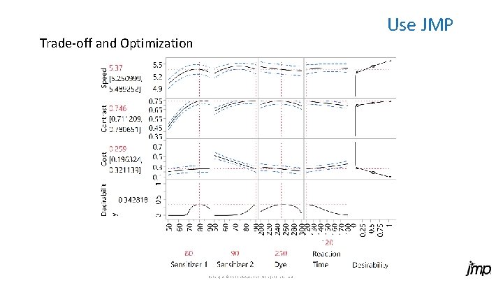 Use JMP Trade-off and Optimization Copyright © SAS Inst itute Inc. All rig hts