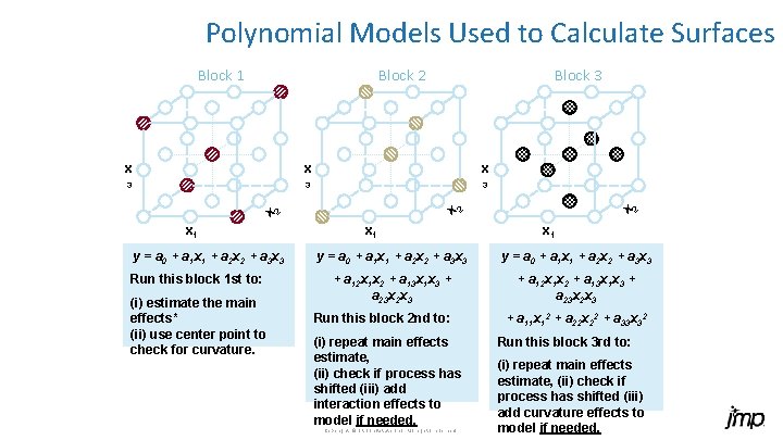 Polynomial Models Used to Calculate Surfaces Block 1 Block 2 Block 3 x x