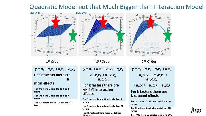 Quadratic Model not that Much Bigger than Interaction Model Lack-of-fit Can fit data from