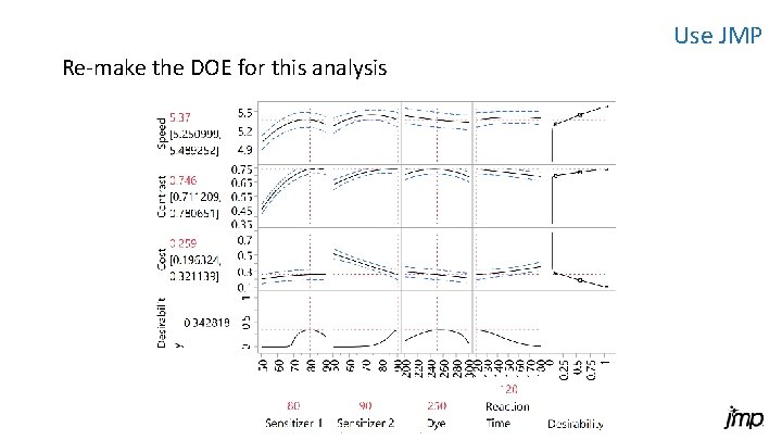 Use JMP Re-make the DOE for this analysis Copyright © SAS Inst itute Inc.
