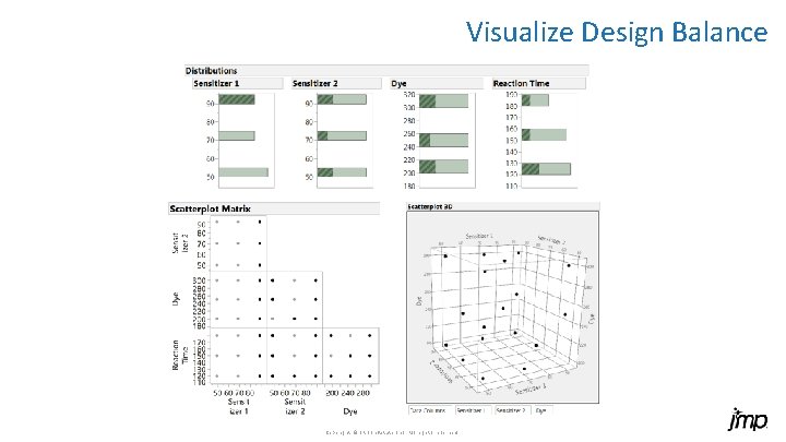 Visualize Design Balance Copyright © SAS Inst itute Inc. All rig hts reserved. 