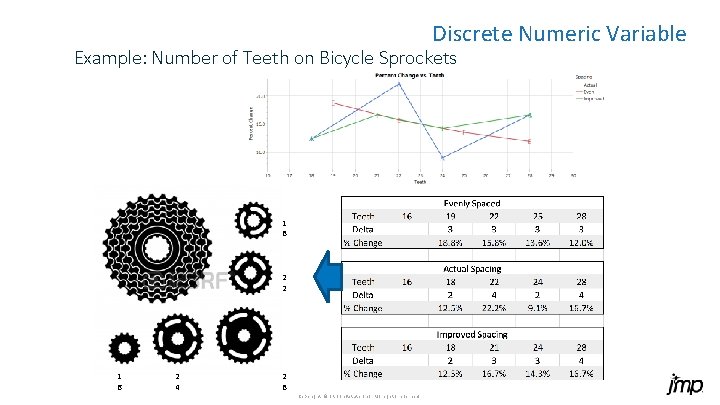 Discrete Numeric Variable Example: Number of Teeth on Bicycle Sprockets 1 8 2 2