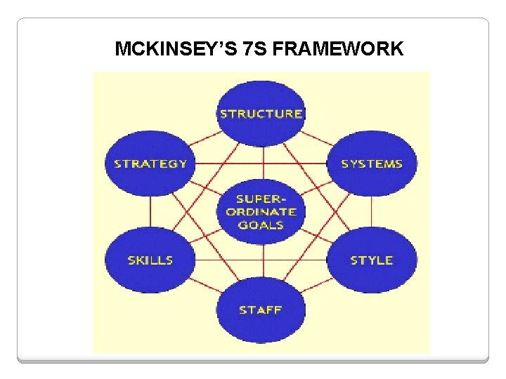 MCKINSEY’S 7 S FRAMEWORK 