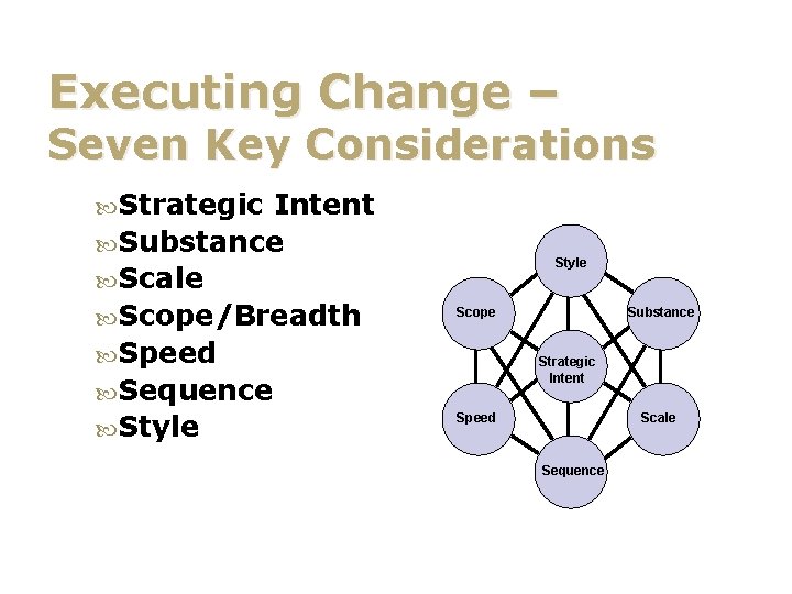 Executing Change – Seven Key Considerations Strategic Intent Substance Scale Scope/Breadth Speed Sequence Style