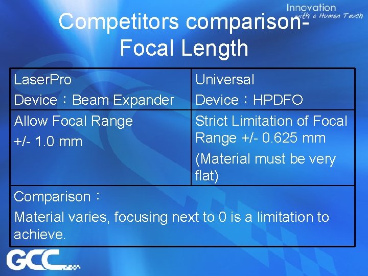 Competitors comparison. Focal Length Laser. Pro Device：Beam Expander Allow Focal Range +/- 1. 0