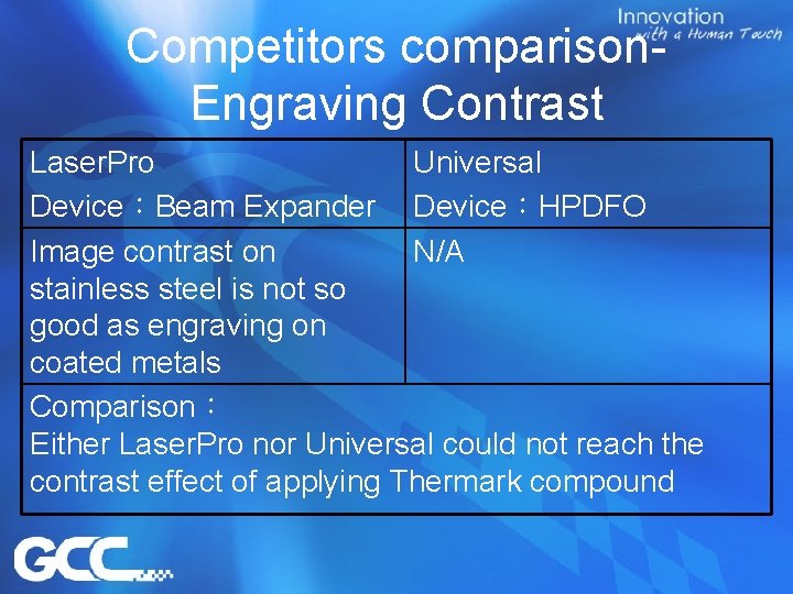 Competitors comparison. Engraving Contrast Laser. Pro Universal Device：Beam Expander Device：HPDFO Image contrast on N/A