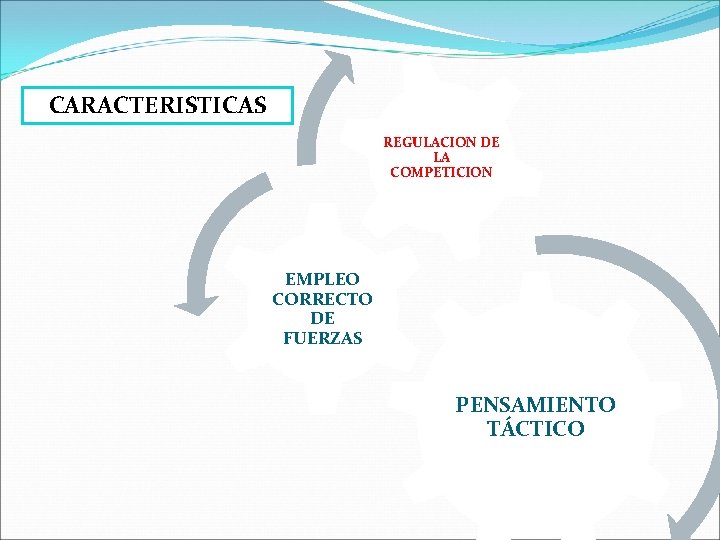 CARACTERISTICAS REGULACION DE LA COMPETICION EMPLEO CORRECTO DE FUERZAS PENSAMIENTO TÁCTICO 